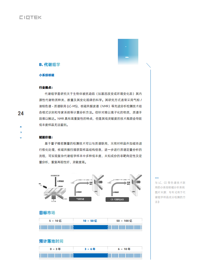 量子精密测量行业赋能白皮书 2024图片