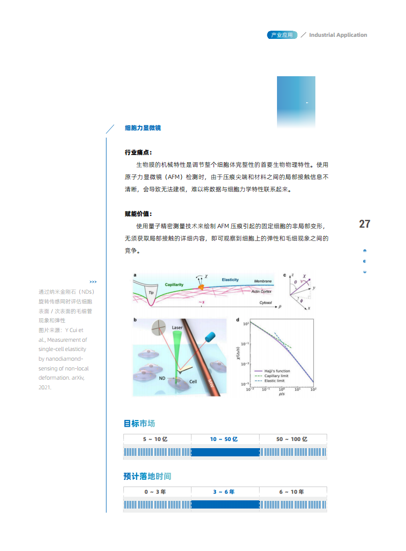 量子精密测量行业赋能白皮书 2024图片