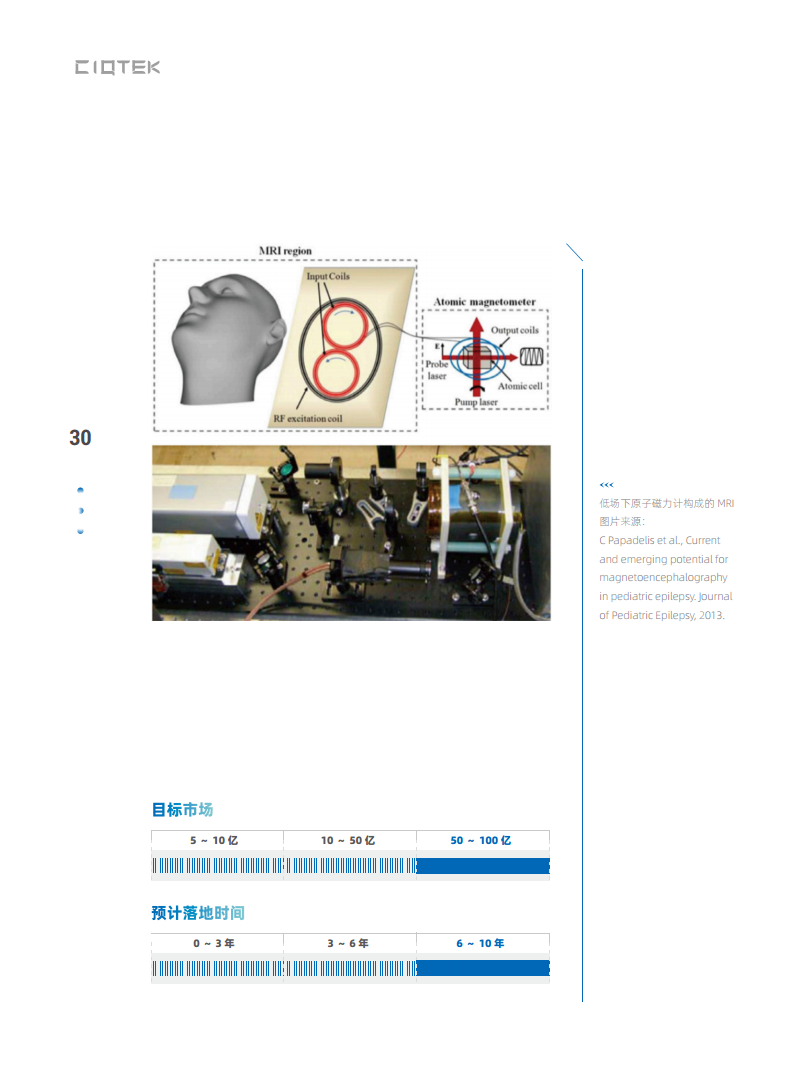 量子精密测量行业赋能白皮书 2024图片