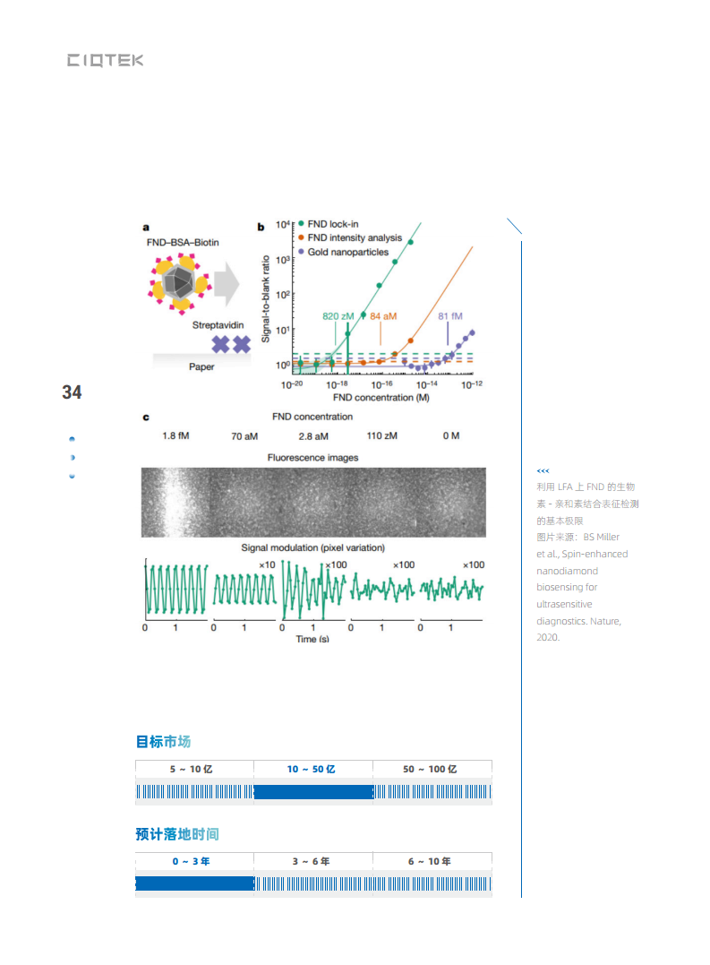 量子精密测量行业赋能白皮书 2024图片