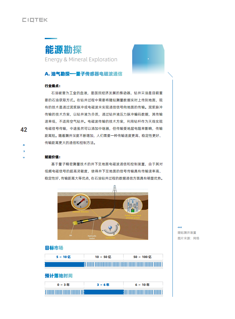 量子精密测量行业赋能白皮书 2024图片