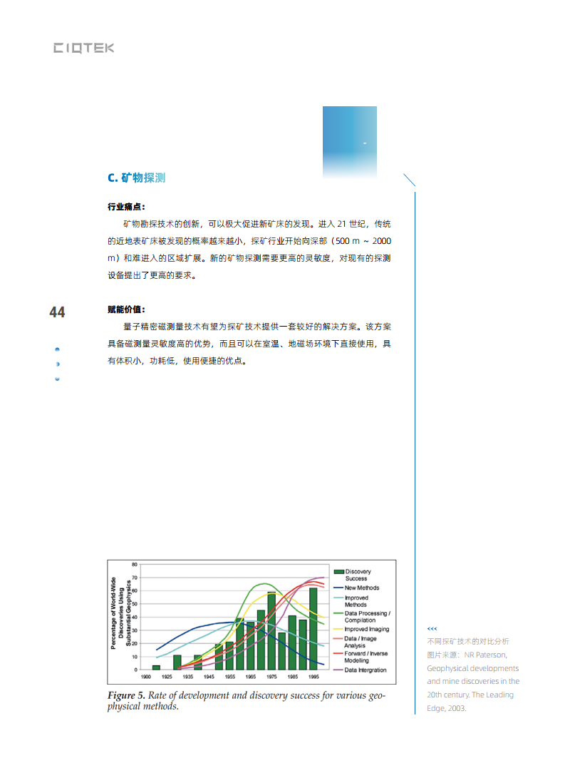 量子精密测量行业赋能白皮书 2024图片