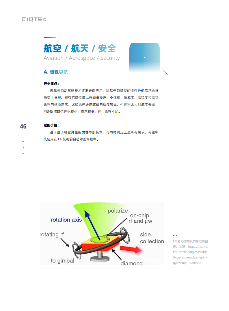量子精密测量行业赋能白皮书 2024图片