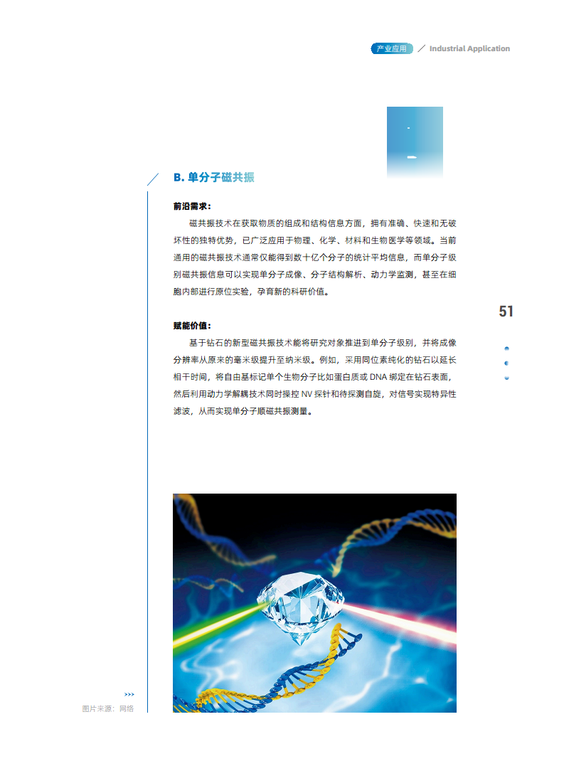 量子精密测量行业赋能白皮书 2024图片