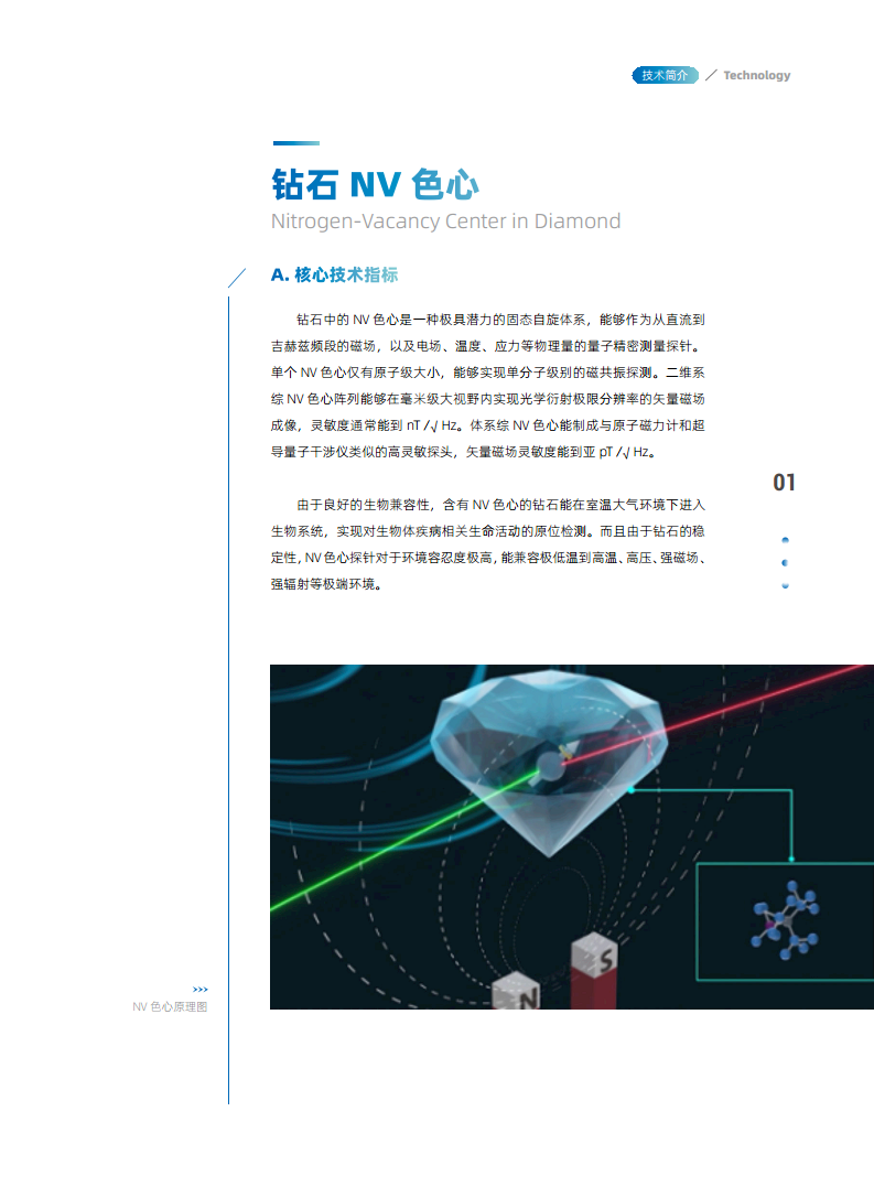 量子精密测量行业赋能白皮书 2024图片