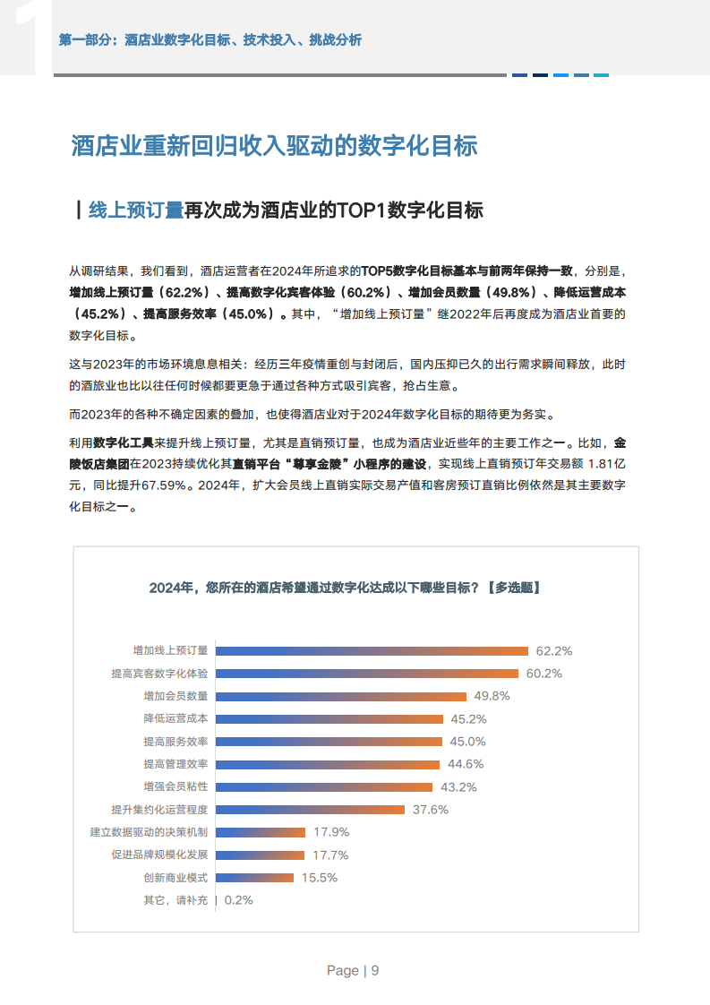 2024年中国酒店业数字化转型趋势报告图片
