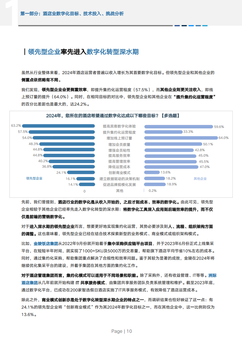 2024年中国酒店业数字化转型趋势报告图片