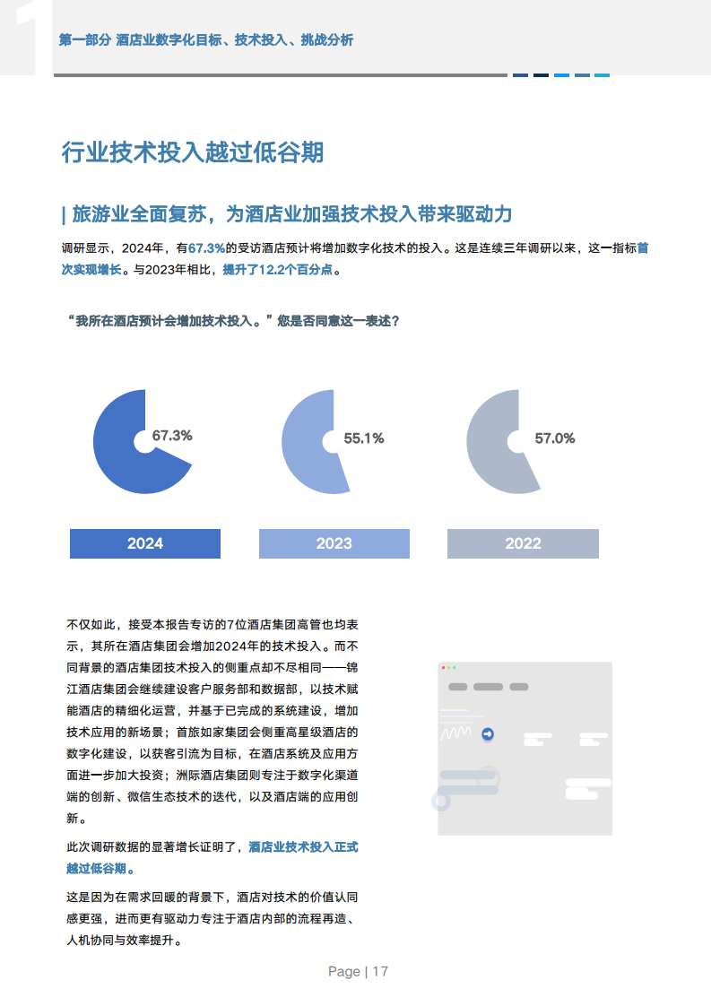 2024年中国酒店业数字化转型趋势报告图片