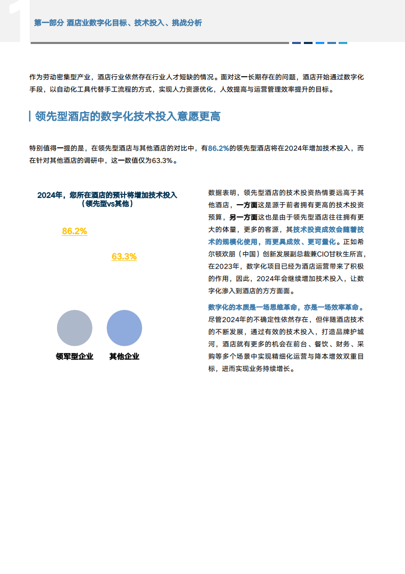 2024年中国酒店业数字化转型趋势报告图片