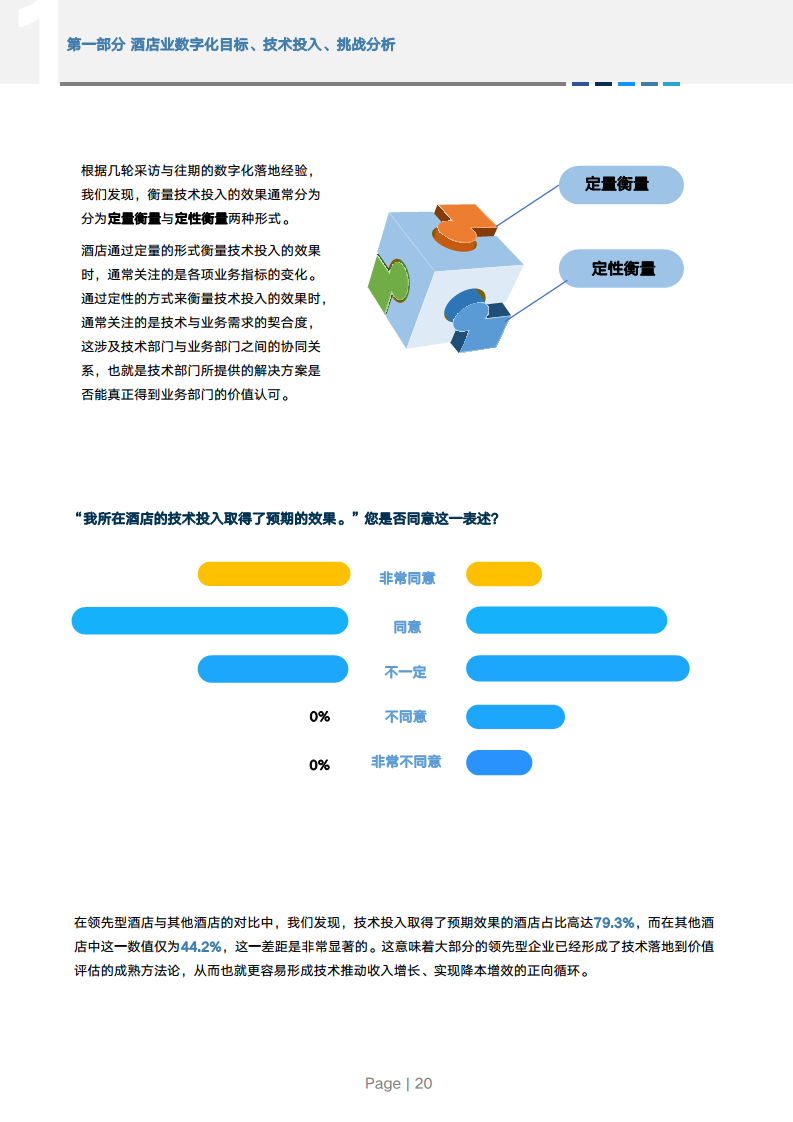 2024年中国酒店业数字化转型趋势报告图片