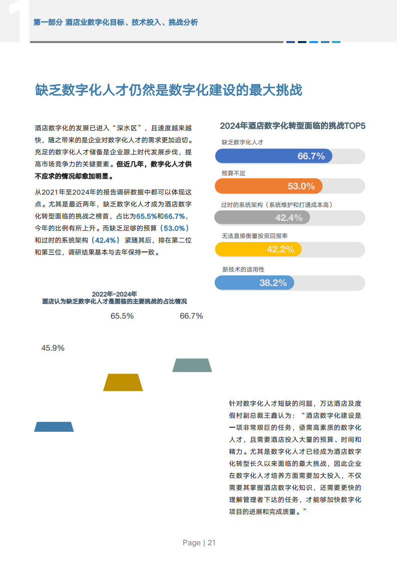 2024年中国酒店业数字化转型趋势报告图片