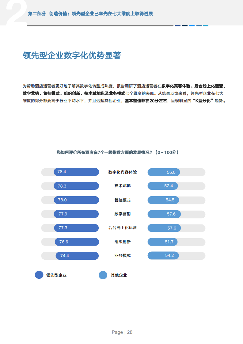 2024年中国酒店业数字化转型趋势报告图片