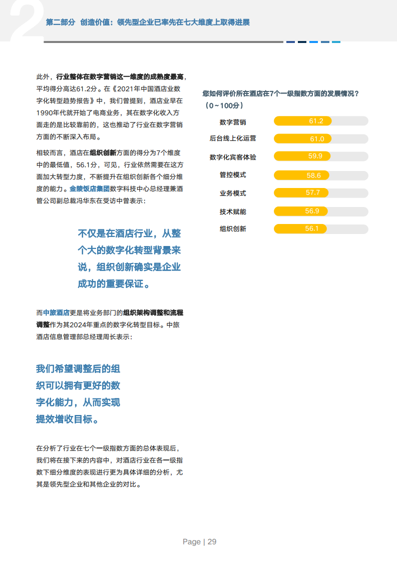 2024年中国酒店业数字化转型趋势报告图片