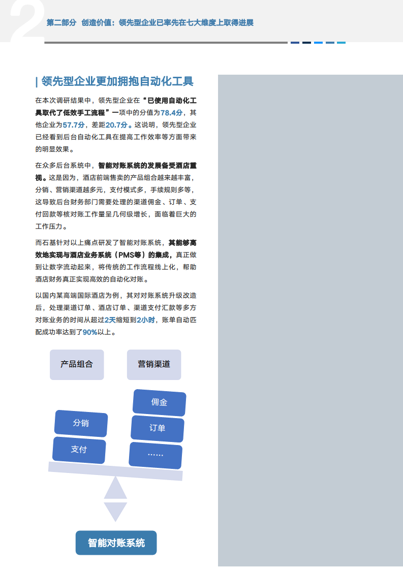 2024年中国酒店业数字化转型趋势报告图片