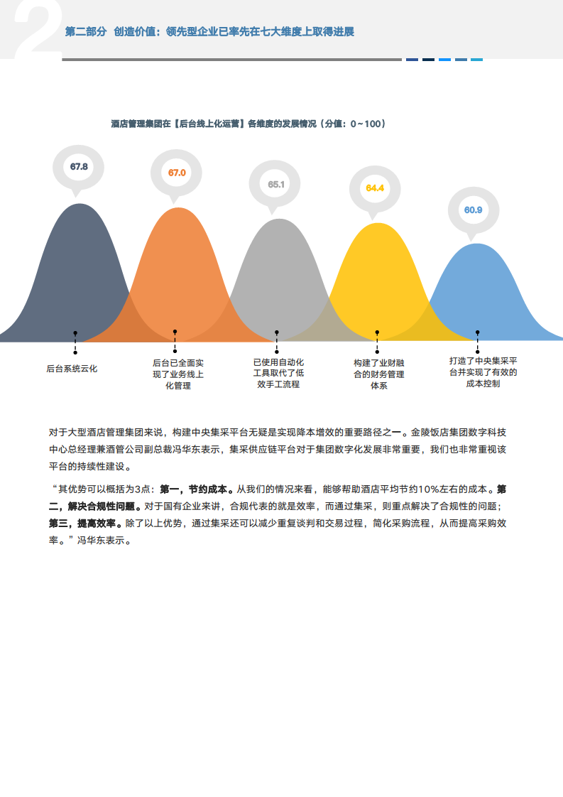 2024年中国酒店业数字化转型趋势报告图片