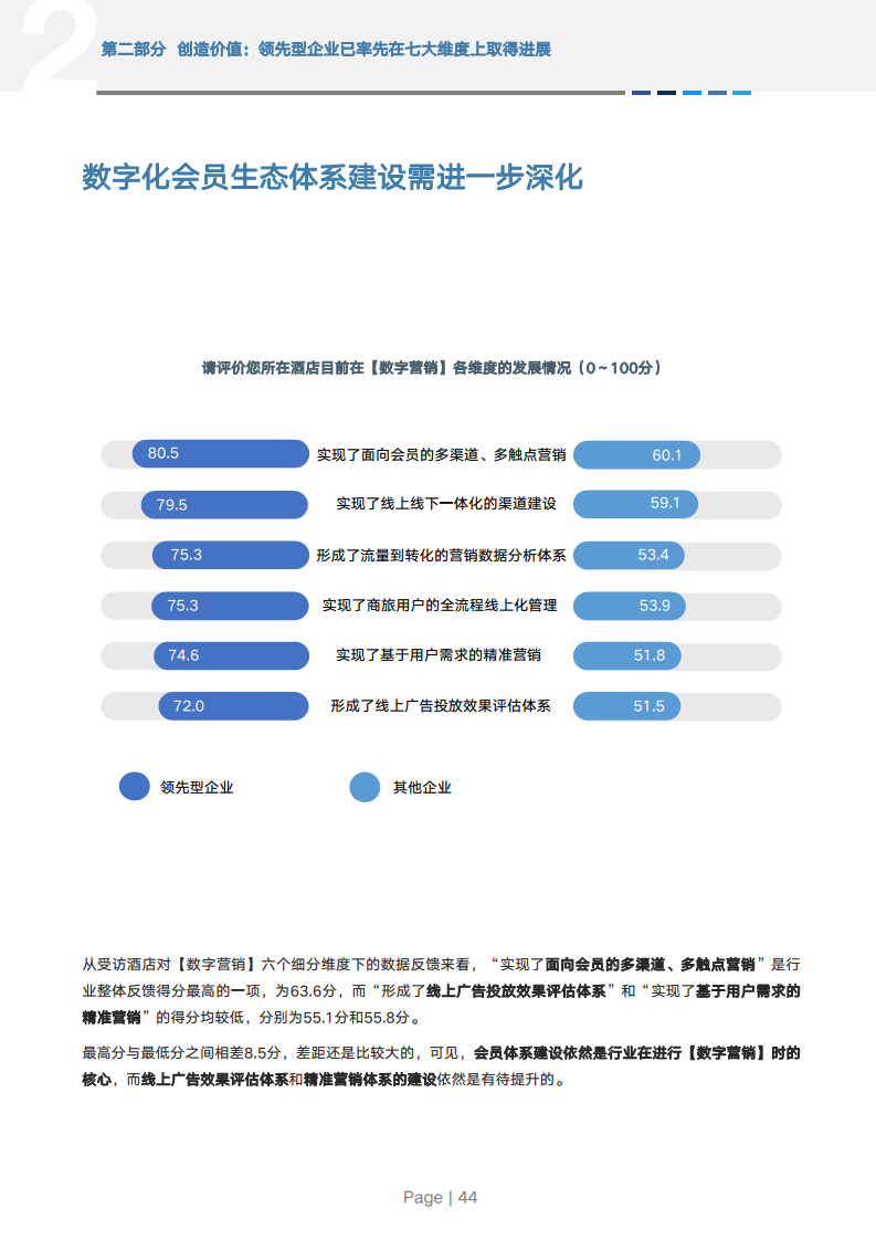 2024年中国酒店业数字化转型趋势报告图片