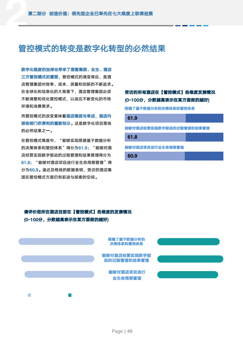 2024年中国酒店业数字化转型趋势报告图片