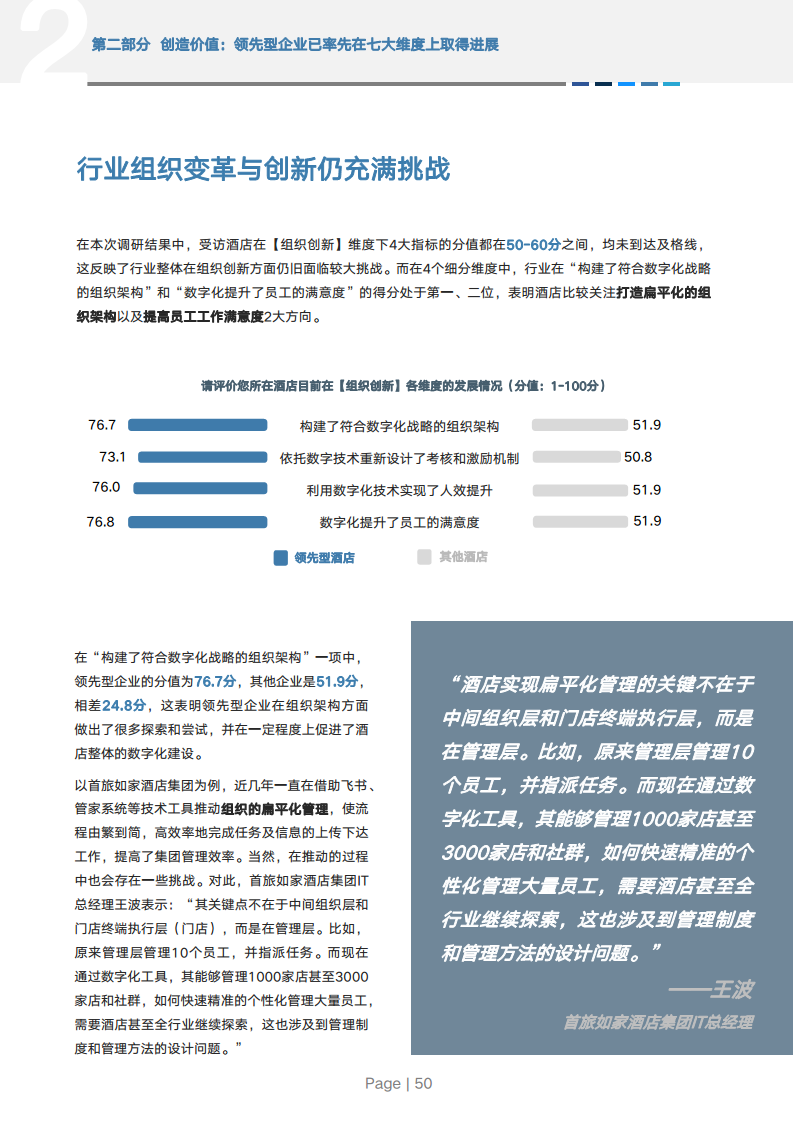 2024年中国酒店业数字化转型趋势报告图片