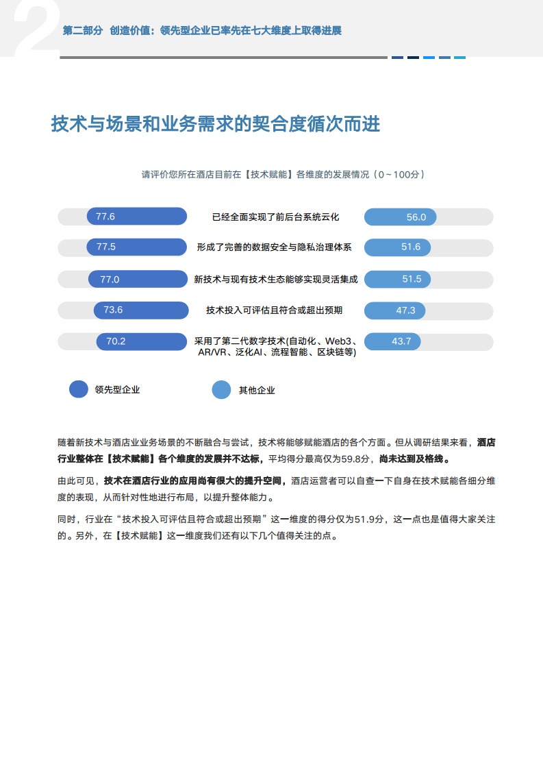 2024年中国酒店业数字化转型趋势报告图片