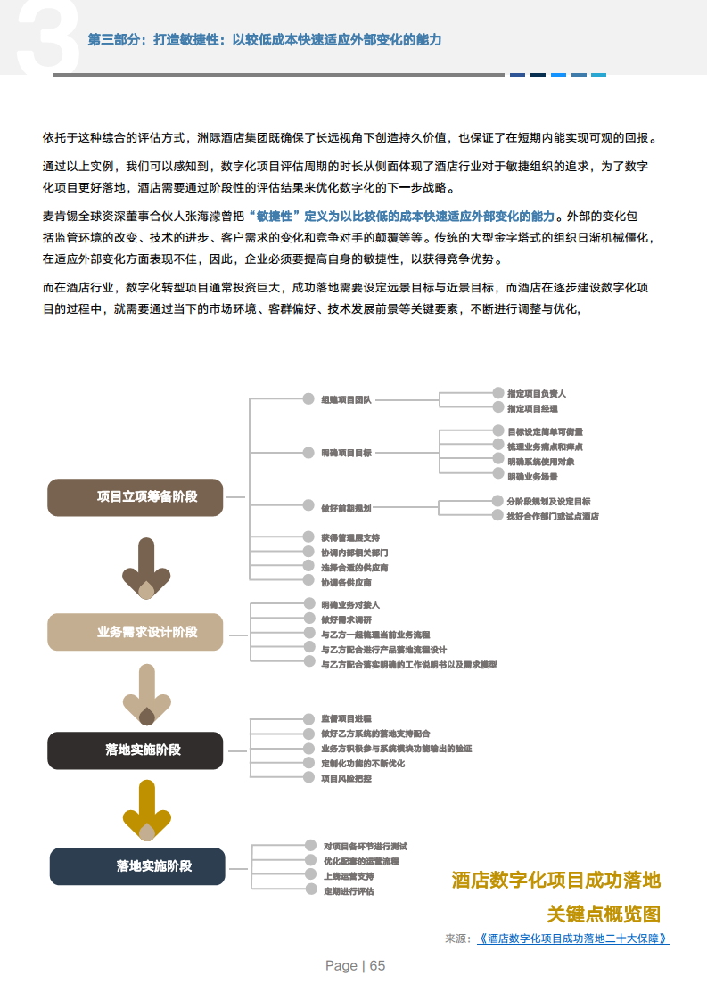 2024年中国酒店业数字化转型趋势报告图片