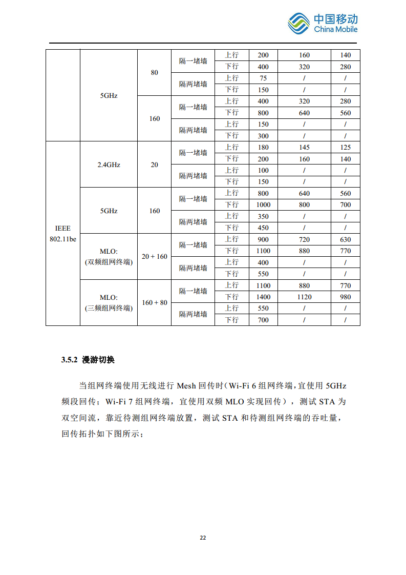 2024中国移动智慧家庭智能组网Wi-Fi 7 发展白皮书图片