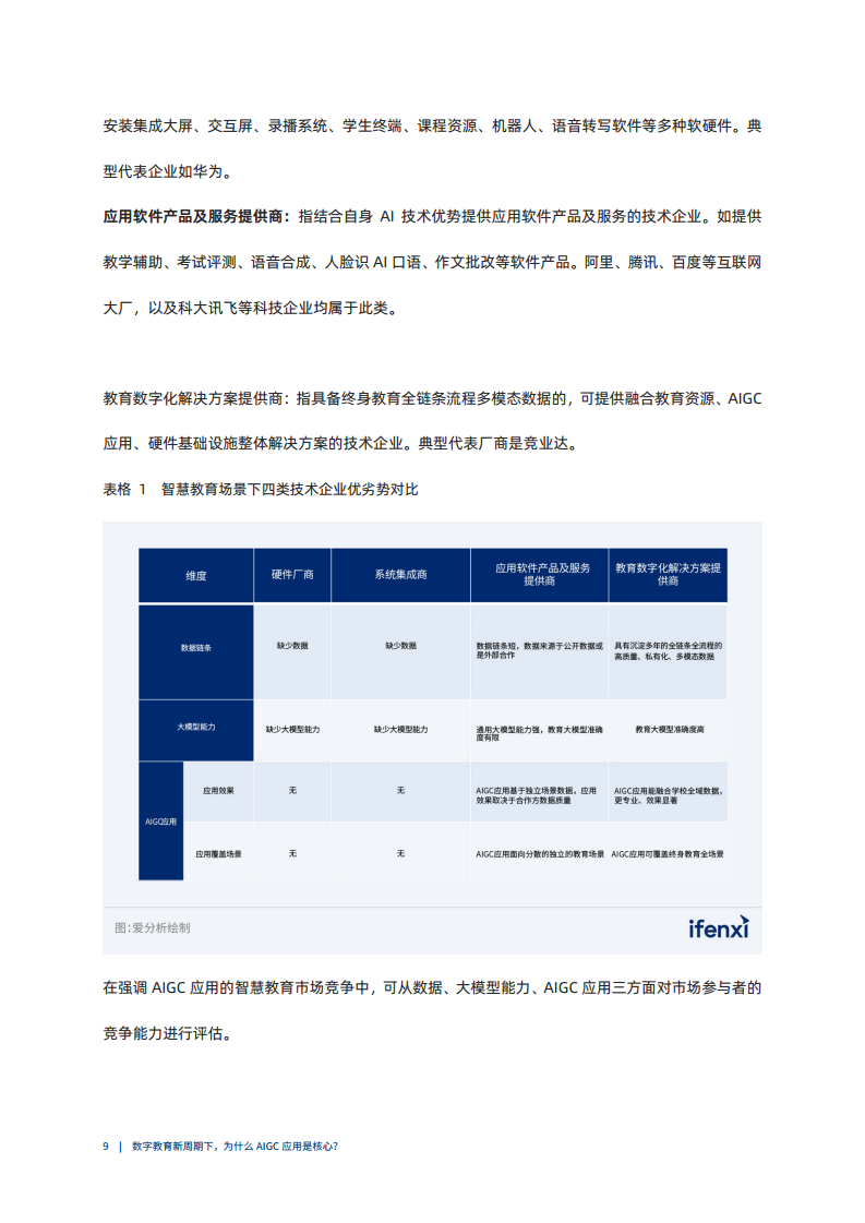 数字教育新周期下，为什么AIGC应用是核心图片