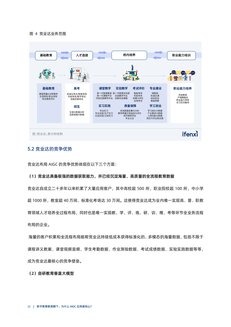 数字教育新周期下，为什么AIGC应用是核心图片