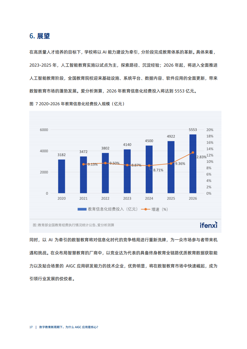 数字教育新周期下，为什么AIGC应用是核心图片