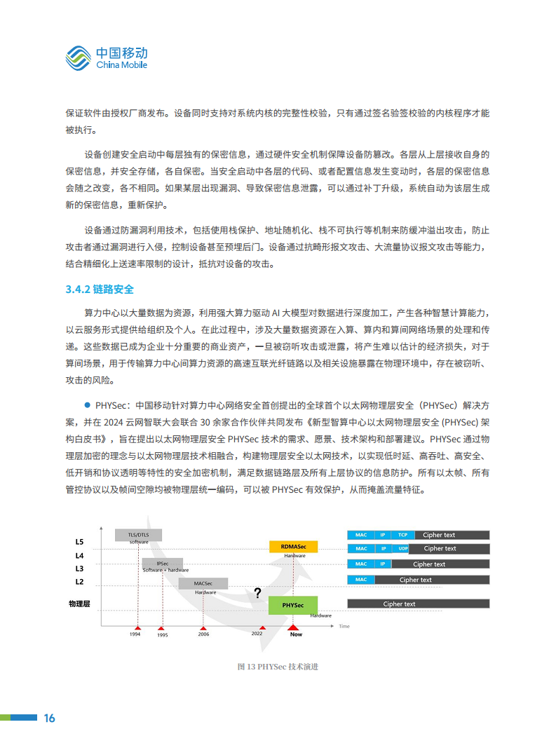 2024“九州”算力互联网（MATRIXES）目标架构白皮书图片