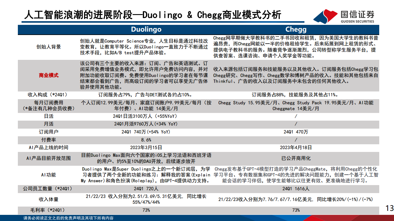 人工智能应用专题（6）：2024群雄逐鹿，人工智能的机遇与挑战图片