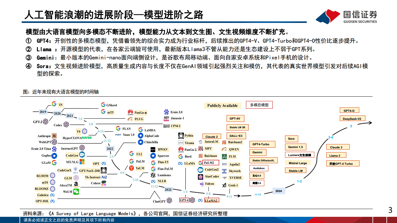 人工智能应用专题（6）：2024群雄逐鹿，人工智能的机遇与挑战图片