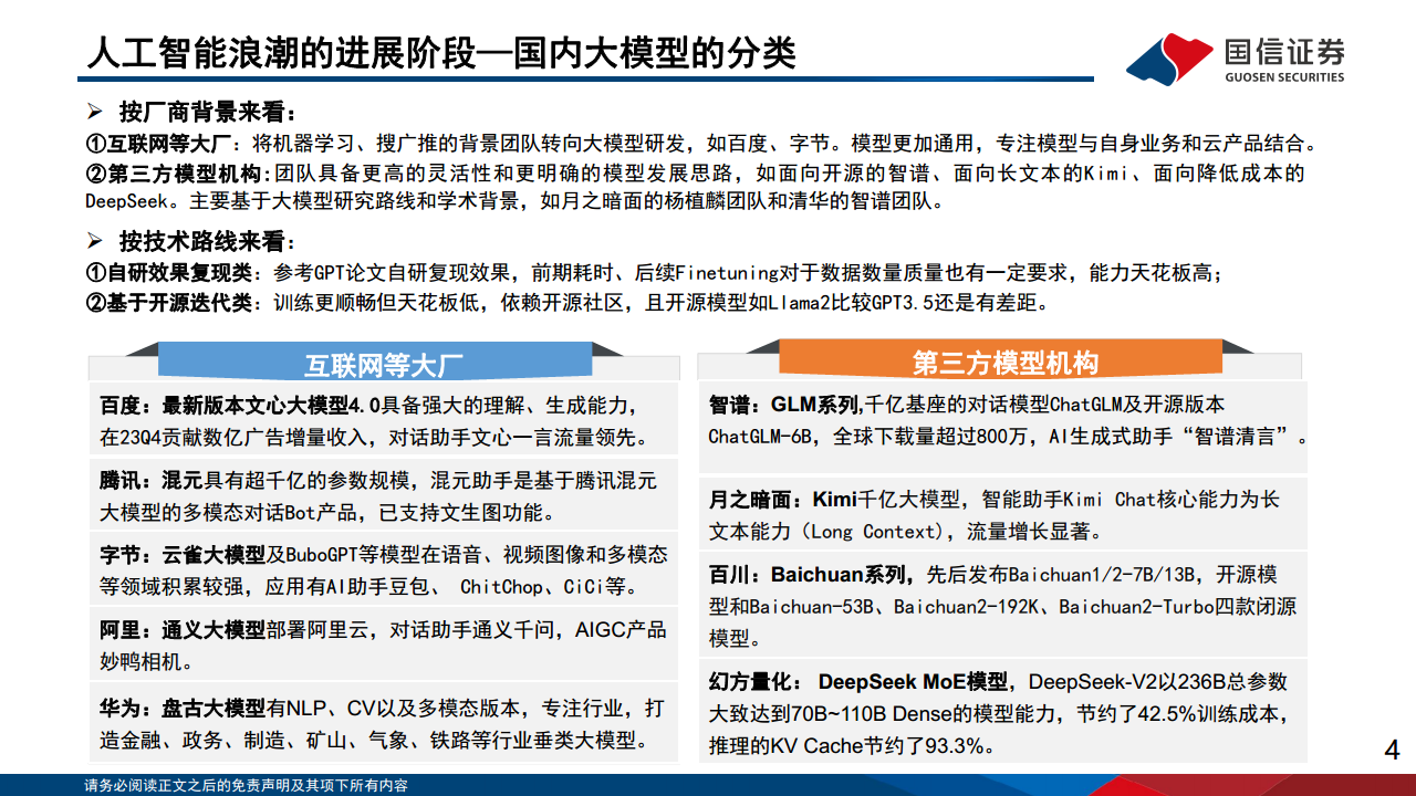 人工智能应用专题（6）：2024群雄逐鹿，人工智能的机遇与挑战图片