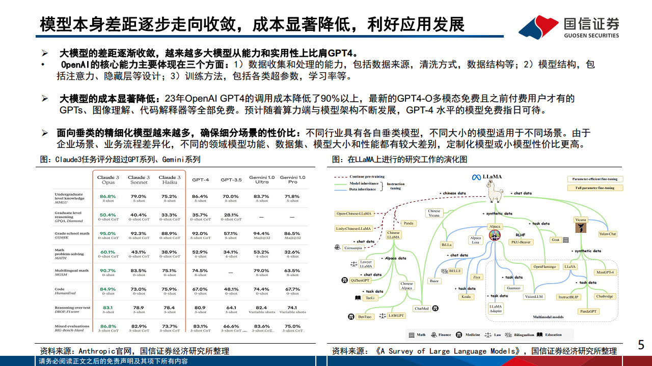 人工智能应用专题（6）：2024群雄逐鹿，人工智能的机遇与挑战图片