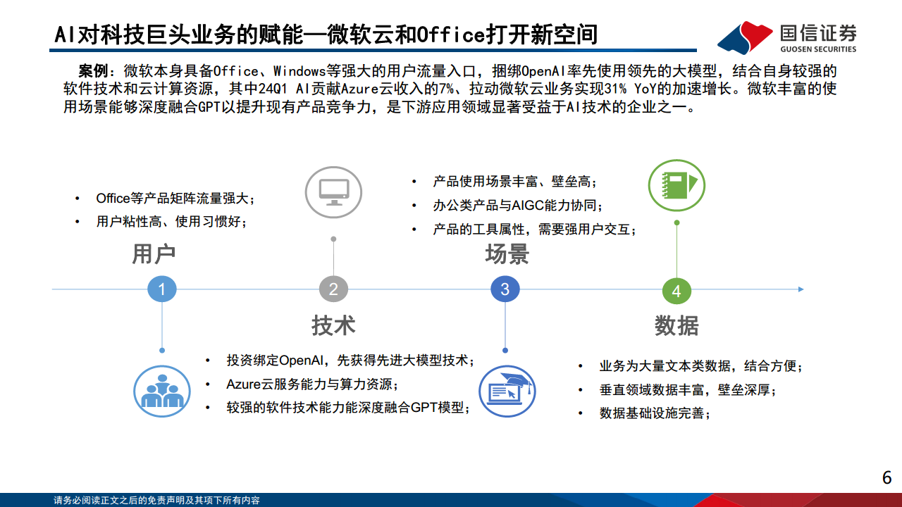 人工智能应用专题（6）：2024群雄逐鹿，人工智能的机遇与挑战图片
