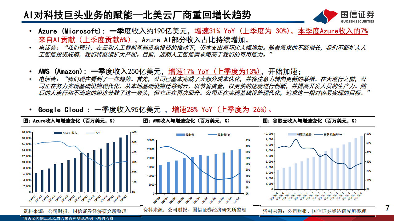 人工智能应用专题（6）：2024群雄逐鹿，人工智能的机遇与挑战图片