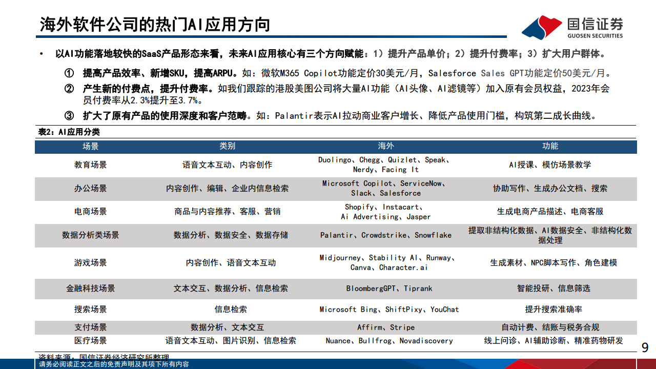 人工智能应用专题（6）：2024群雄逐鹿，人工智能的机遇与挑战图片