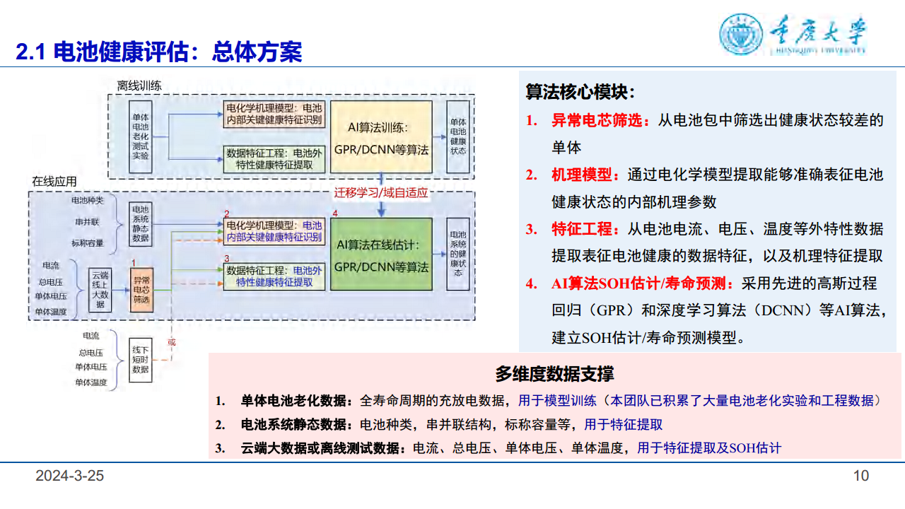 2024锂电池健康管理与故障诊断报告图片