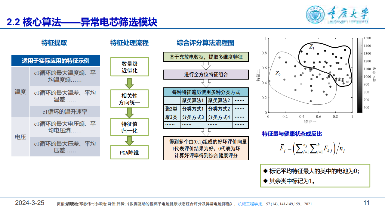 2024锂电池健康管理与故障诊断报告图片
