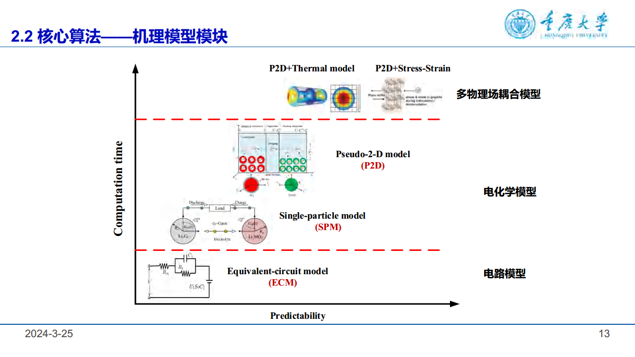 2024锂电池健康管理与故障诊断报告图片