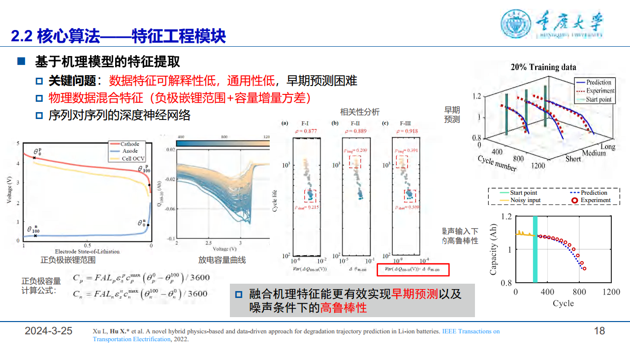 2024锂电池健康管理与故障诊断报告图片