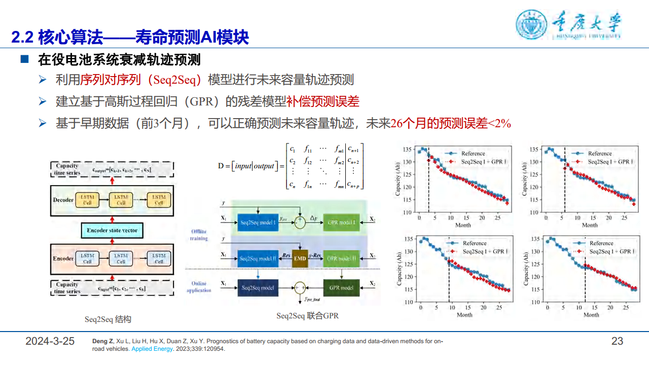 2024锂电池健康管理与故障诊断报告图片