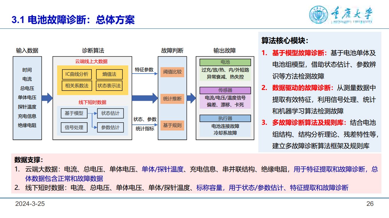 2024锂电池健康管理与故障诊断报告图片