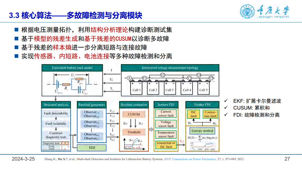 2024锂电池健康管理与故障诊断报告图片