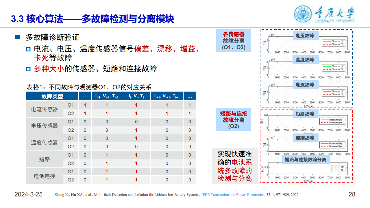 2024锂电池健康管理与故障诊断报告图片