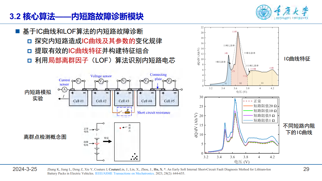 2024锂电池健康管理与故障诊断报告图片