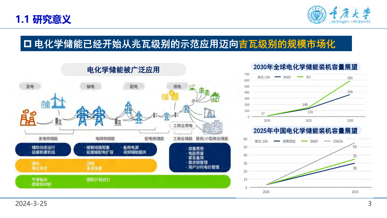 2024锂电池健康管理与故障诊断报告图片