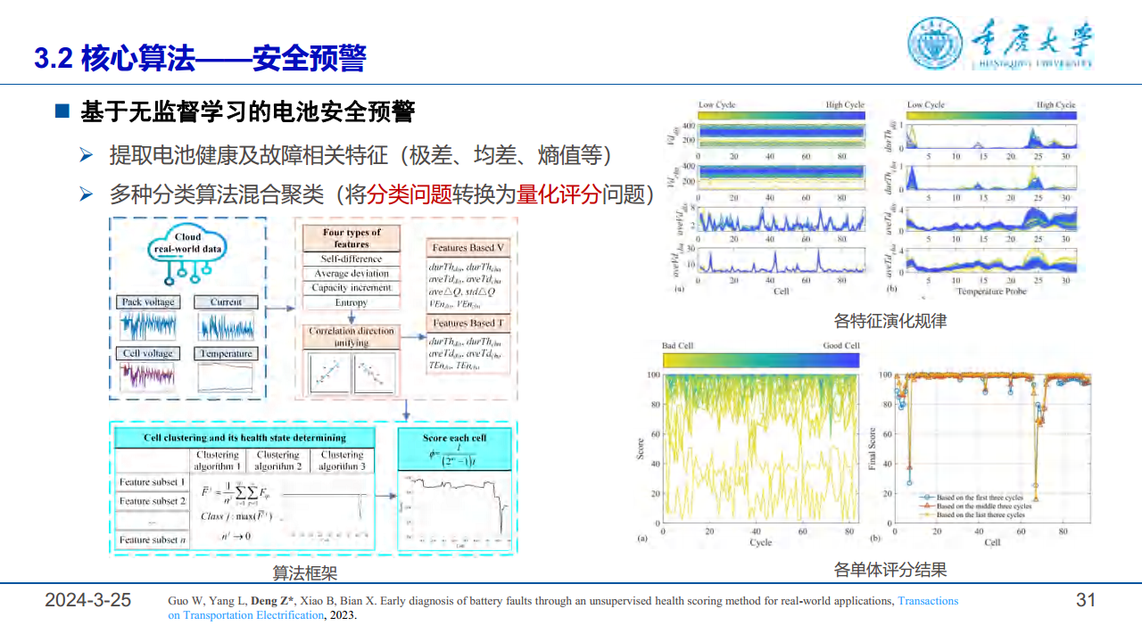 2024锂电池健康管理与故障诊断报告图片
