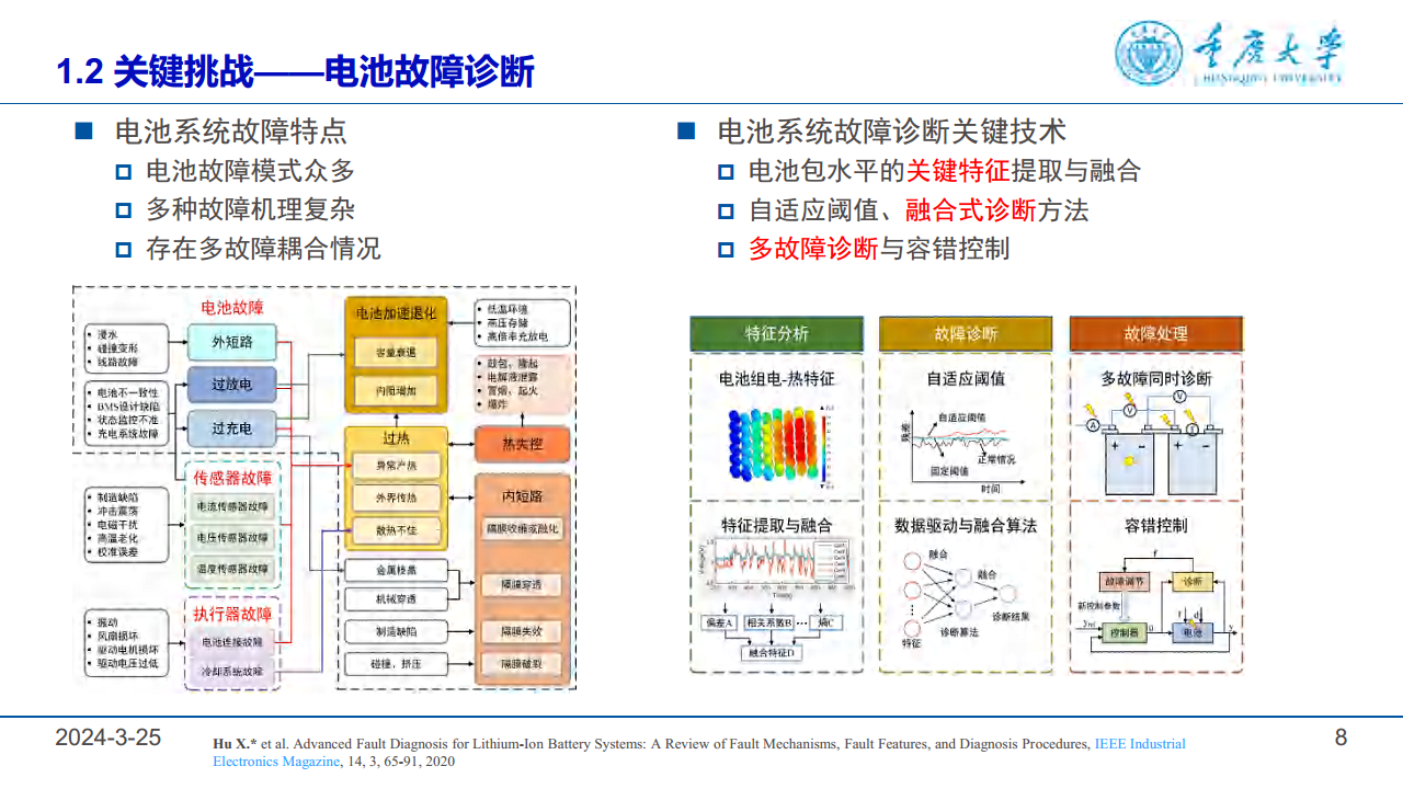2024锂电池健康管理与故障诊断报告图片