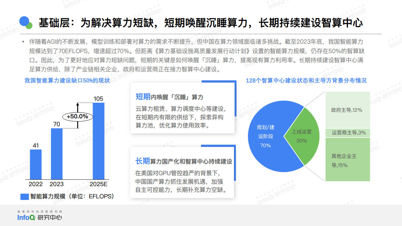 2024中国AGI市场发展研究报告图片