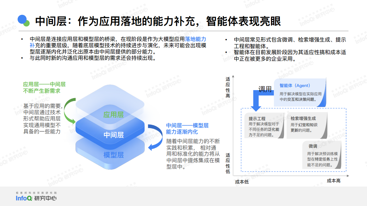 2024中国AGI市场发展研究报告图片